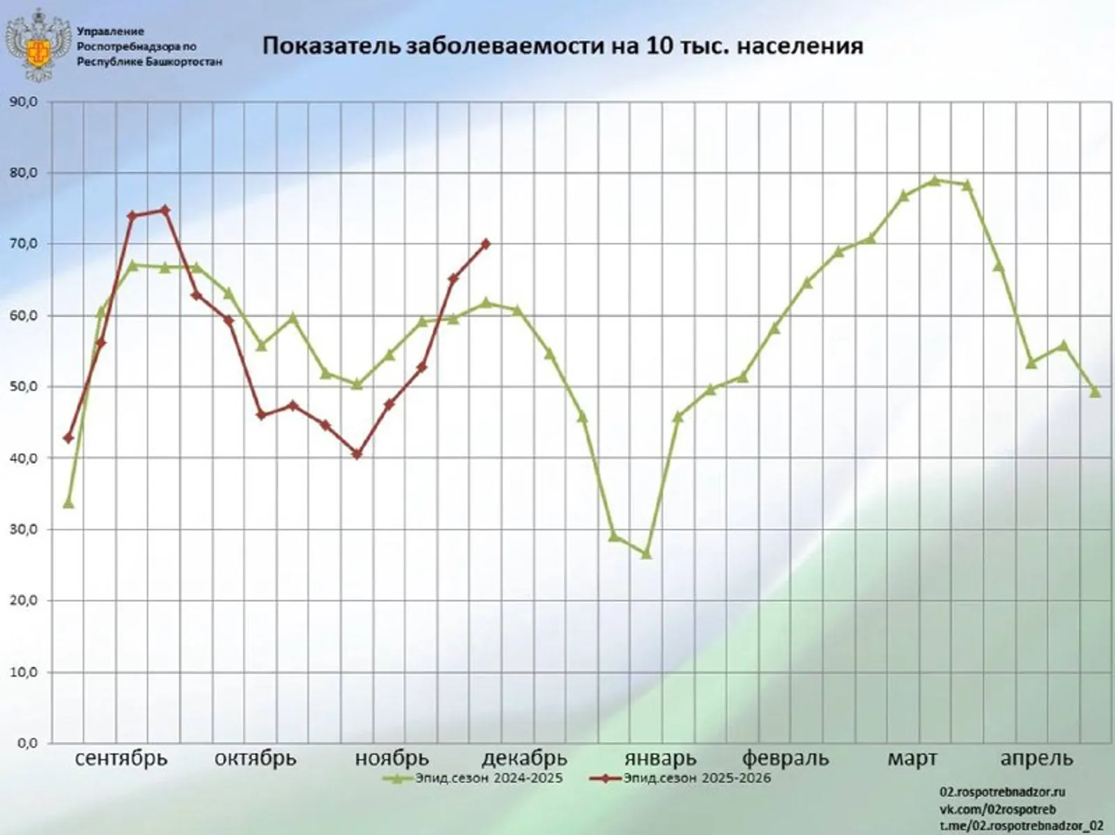 Башкортостана Гонконг гриппы тарала