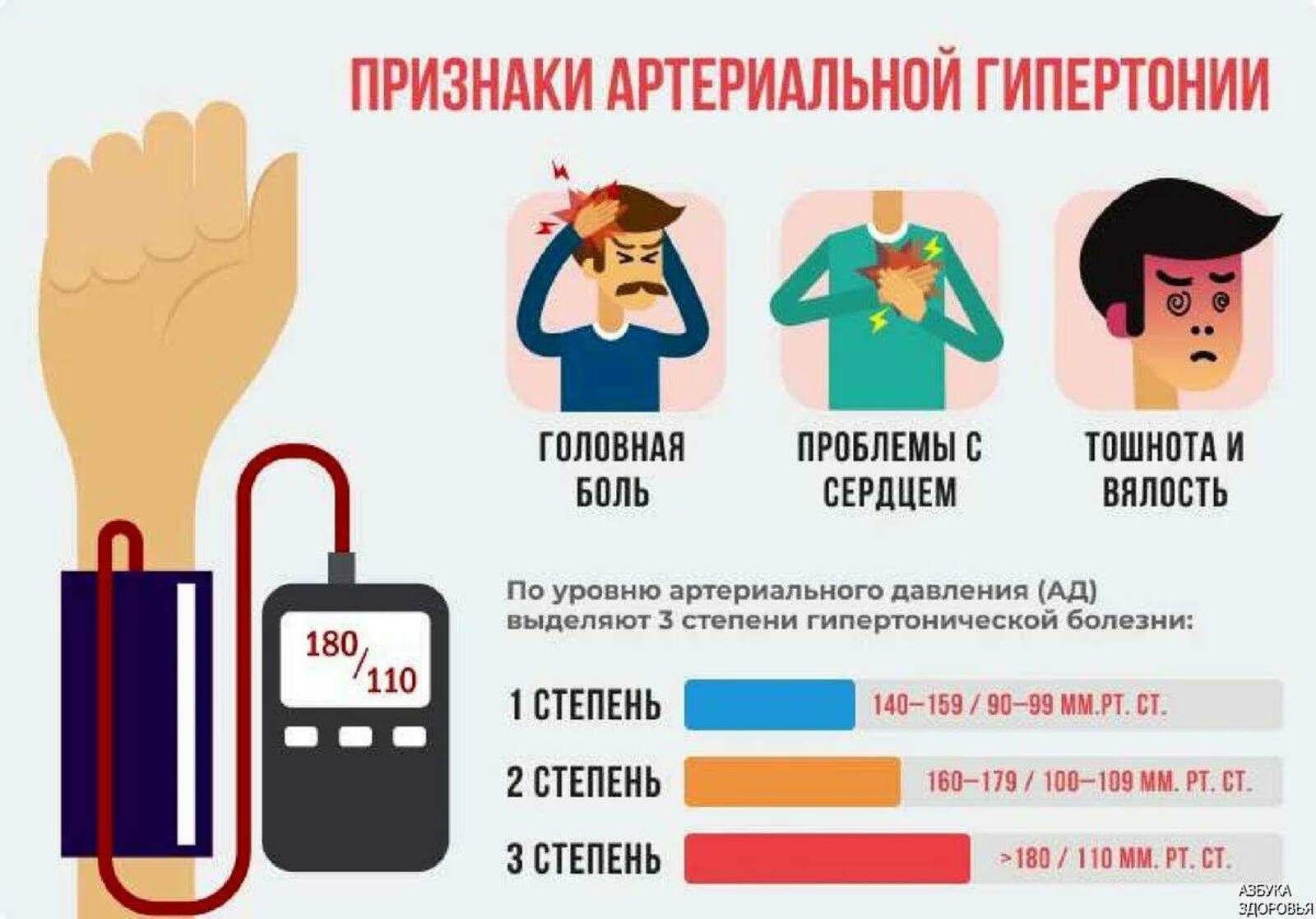 Югары кан басымы белән интегүчеләргә киңәшләр