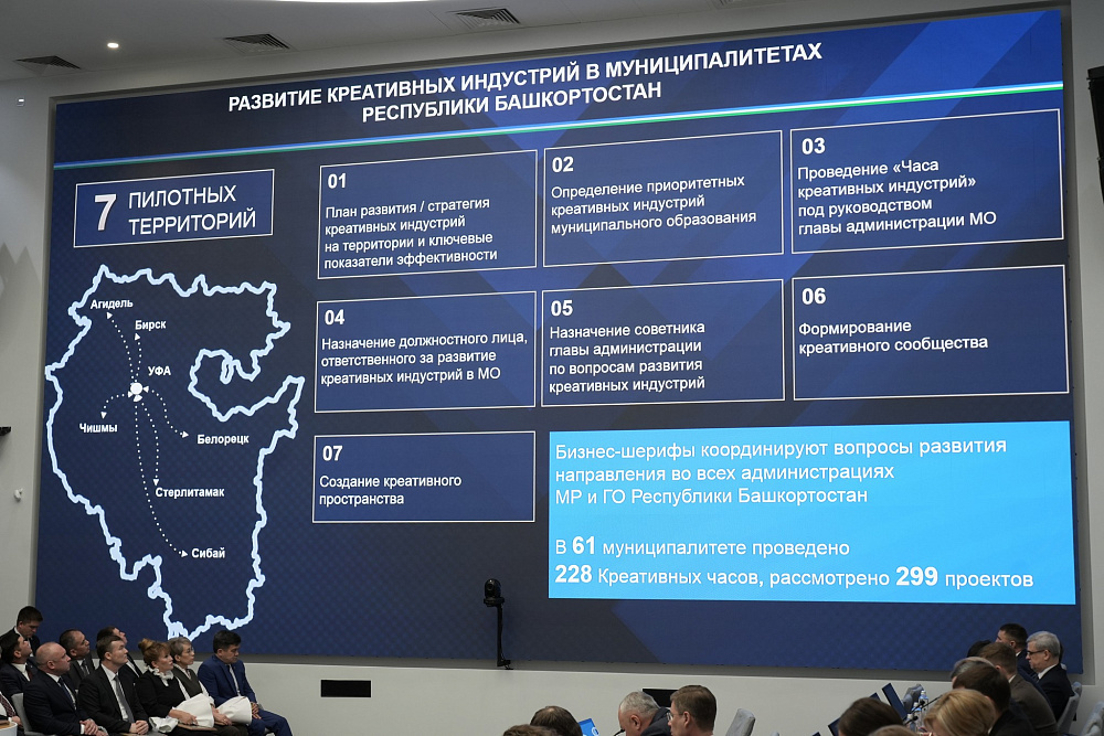 Башкортстан - креатив төбәкләр исәбендә