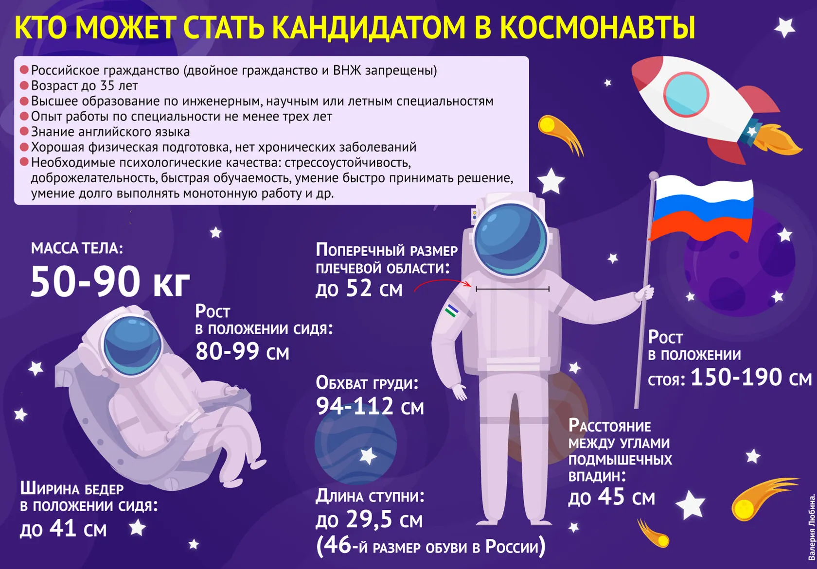 Йолдызларга илткән юл:12 апрель - Космонавтика көне