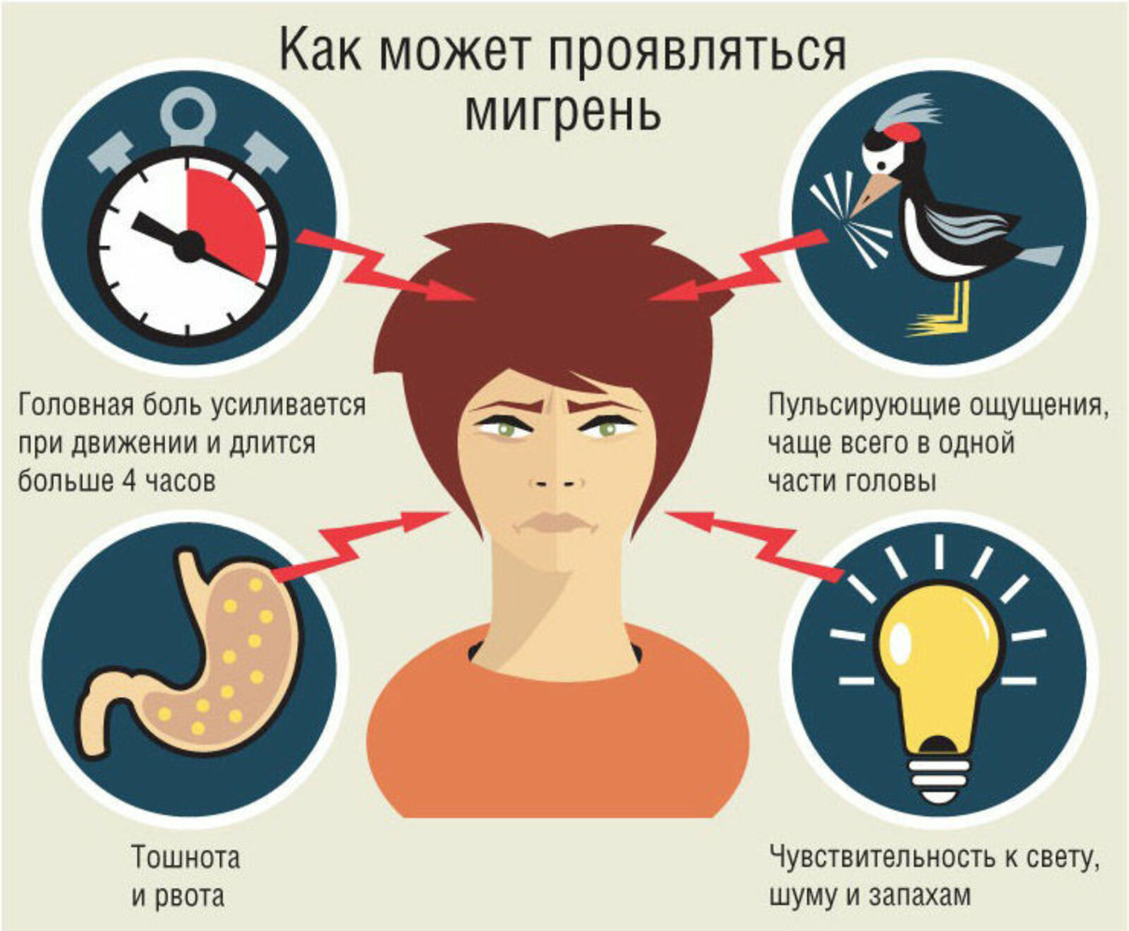 Ябыгу мигреньнән котылырга ярдәм итәме?